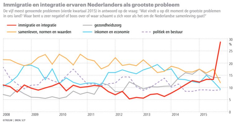 null Beeld Trouw