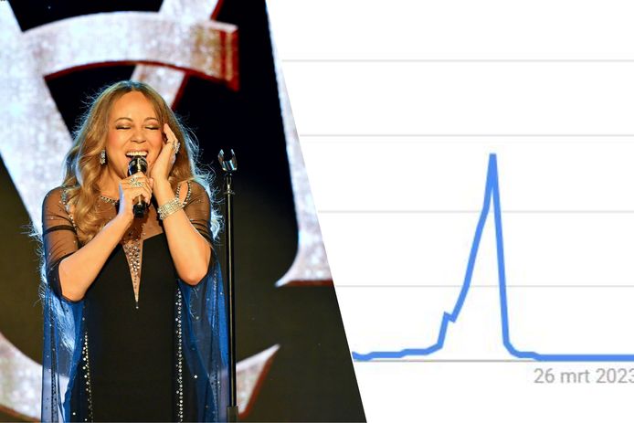 Links: Mariah Carey, rechts: de piek van vorig jaar.