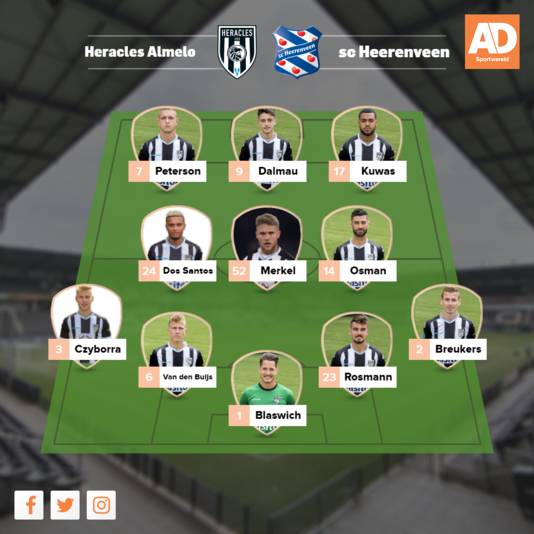 Opstelling Heracles.