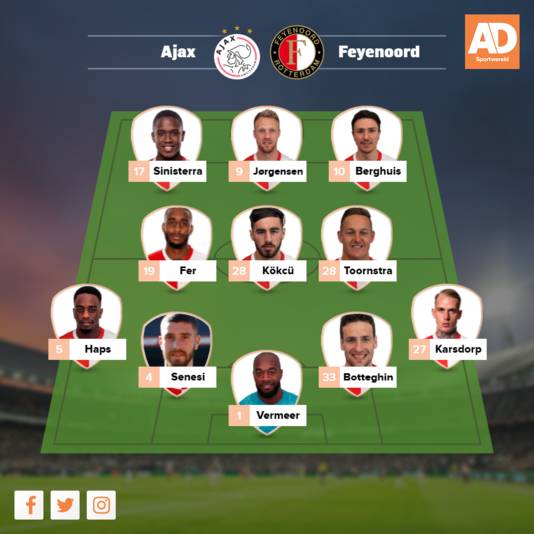Vermoedelijke opstelling Feyenoord.