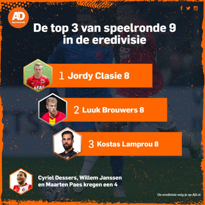De uitblinkers van speelronde 9.
