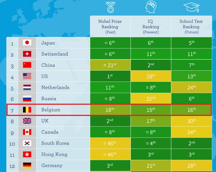 La Belgique se classe septième au classement établi par Vouchercloud