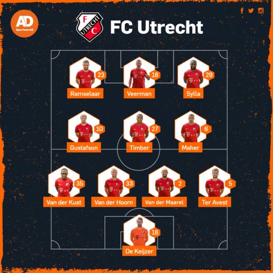 Opstelling FC Utrecht.