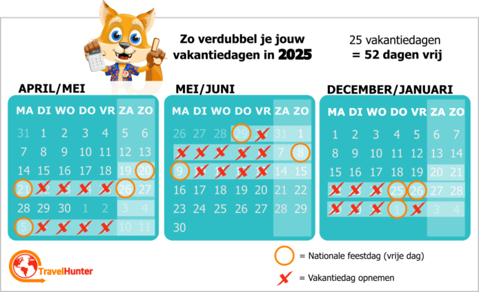 Vakantiedagen slim inzetten zonder schoolgaande kinderen