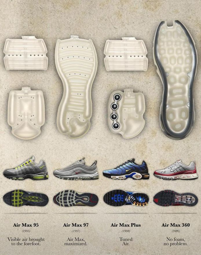 Vapormax bulle d'air crevé cheap
