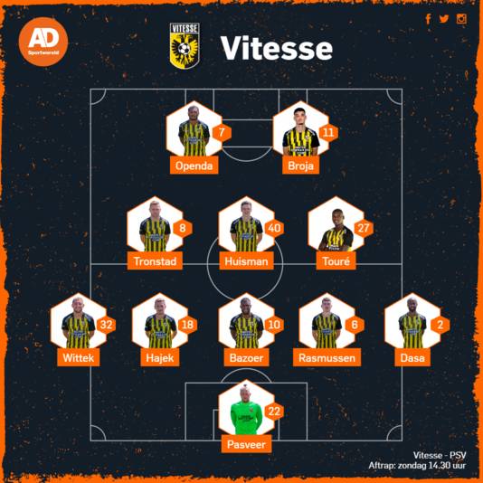 Vermoedelijke opstelling Vitesse.