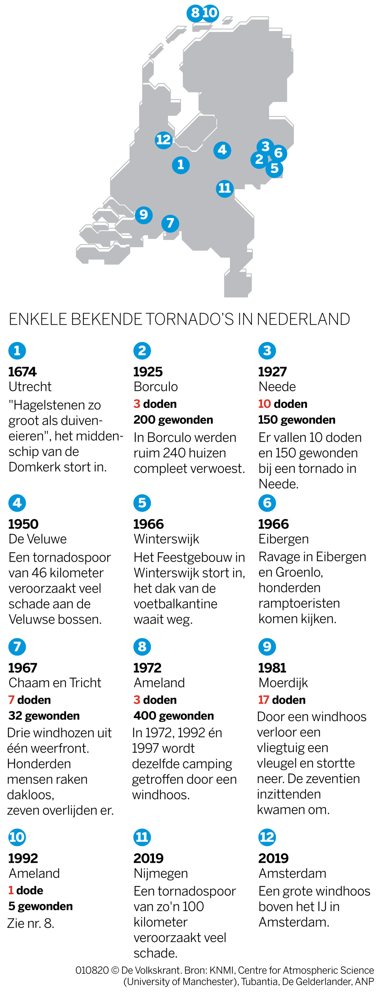 null Beeld Izaak Besuijen