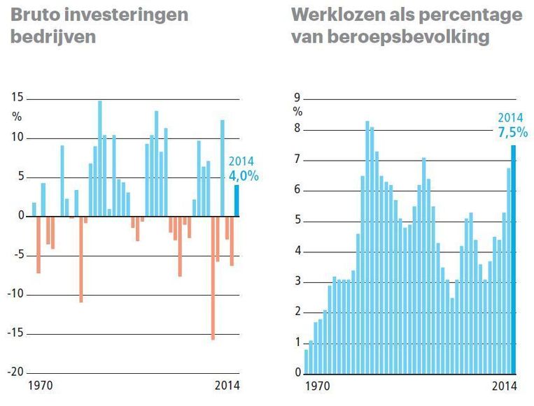 null Beeld Trouw: SS | Bron: CPB