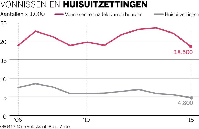null Beeld de Volkskrant