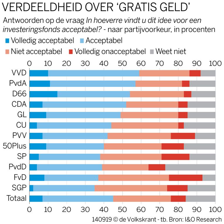 null Beeld 