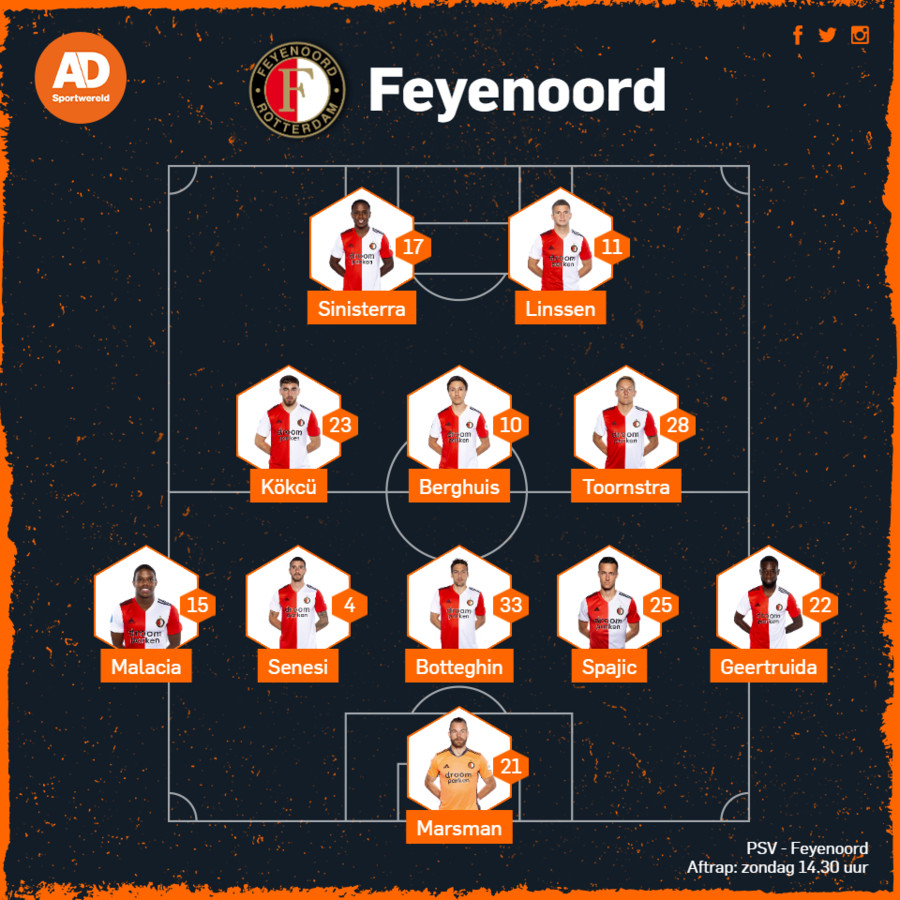 dient-feyenoord-de-onverslaanbare-gakpo-zijn-eerste-nederlaag-toe