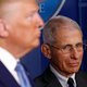 De oude adviseur Fauci houdt stand ondanks kritiek op Trump