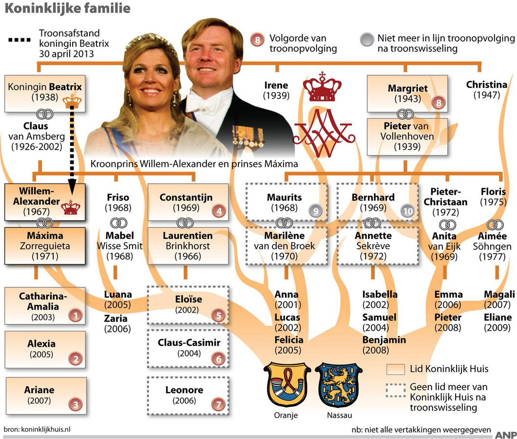 Jouw stamboom is straks gewoon op te vinden Foto AD.nl