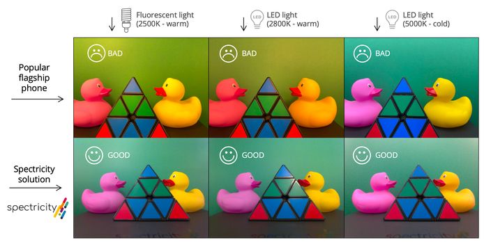 Graphical representation of what Spectricity's image sensor can do under different types of light.