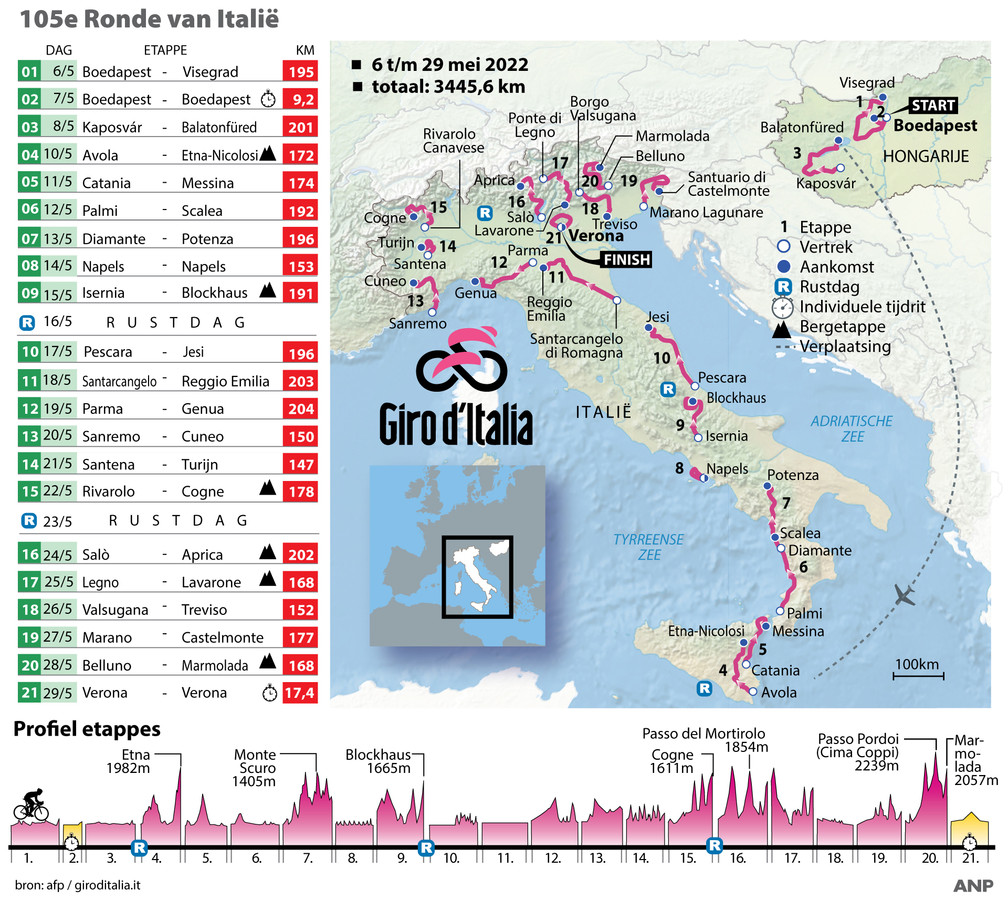 Bekijk hier de uitslagen en eindklassementen van de Giro d’Italia