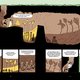 In de verstripte ‘wereld van Sofie’ loopt de jonge heldin écht de grot van Plato in