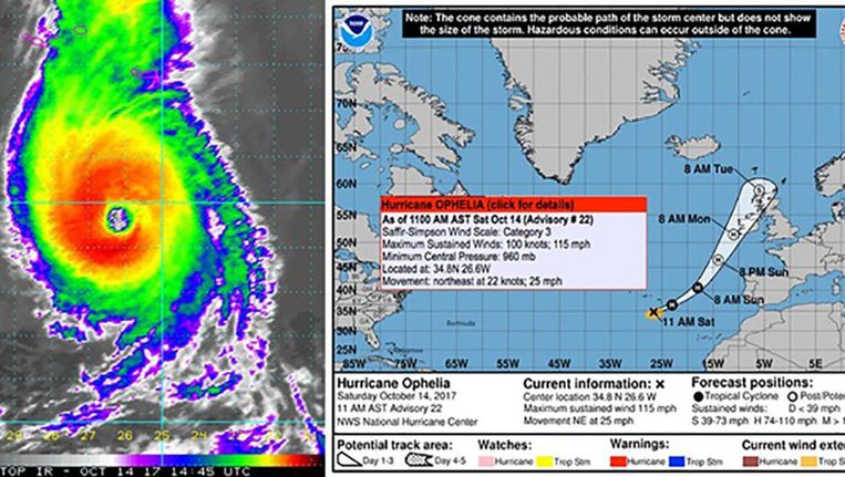 Zeldzaam In Europa Ophelia Zwelt Aan Tot Orkaan Categorie 3 De Morgen