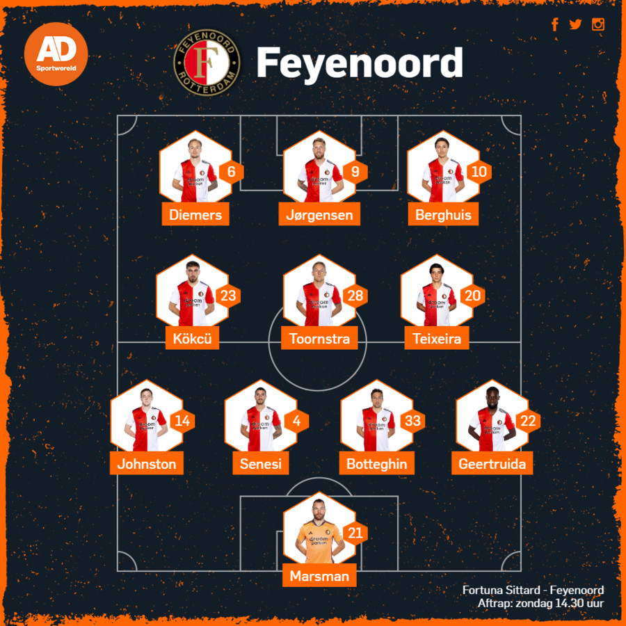 Alleen Atlético langer ongeslagen dan Feyenoord, zes ...