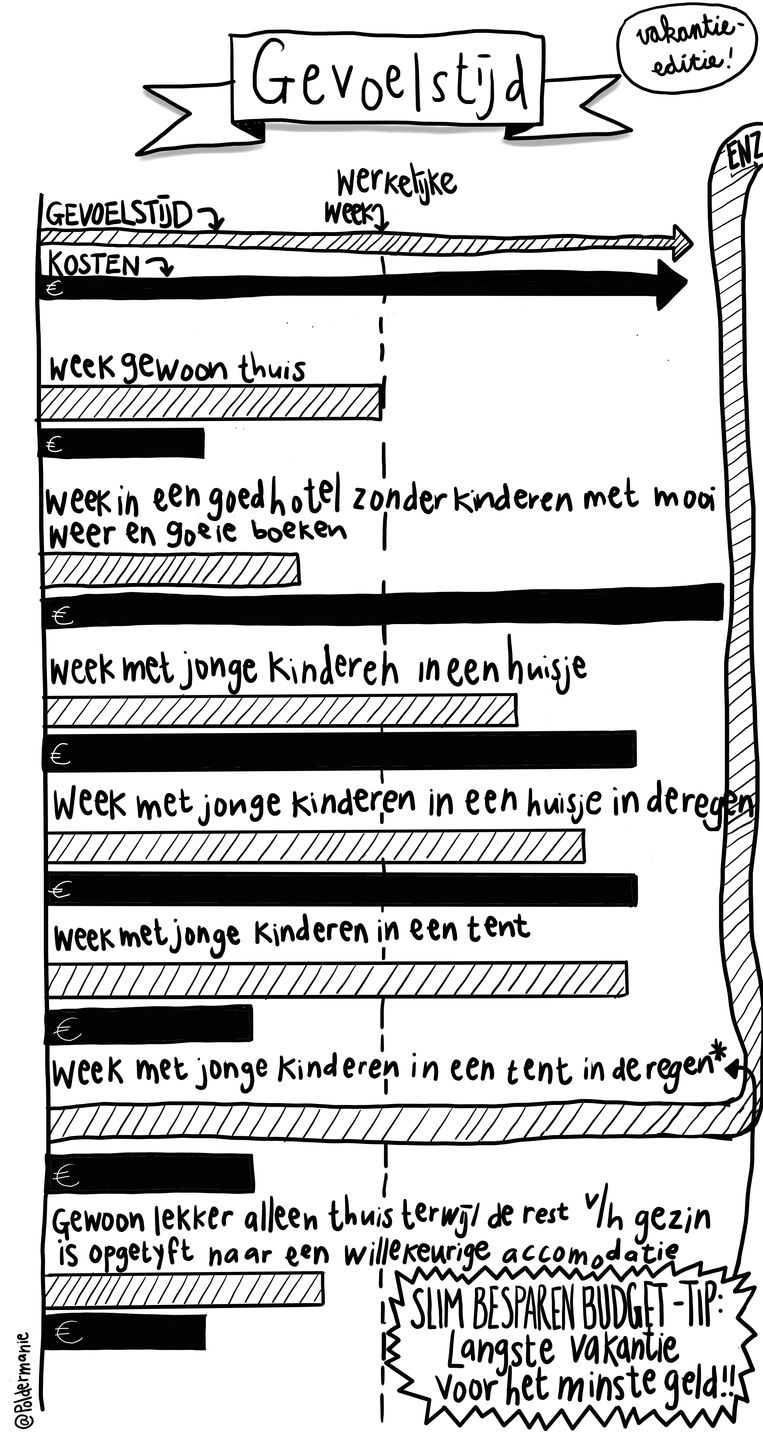 null Beeld 