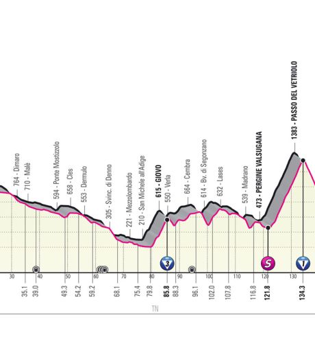 Rit 17 in de Giro: Sprokkelt Koen Bouwman opnieuw bergpunten in stevige bergrit?