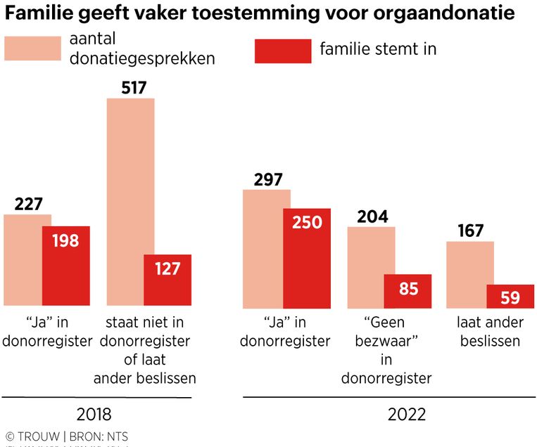 null Beeld 