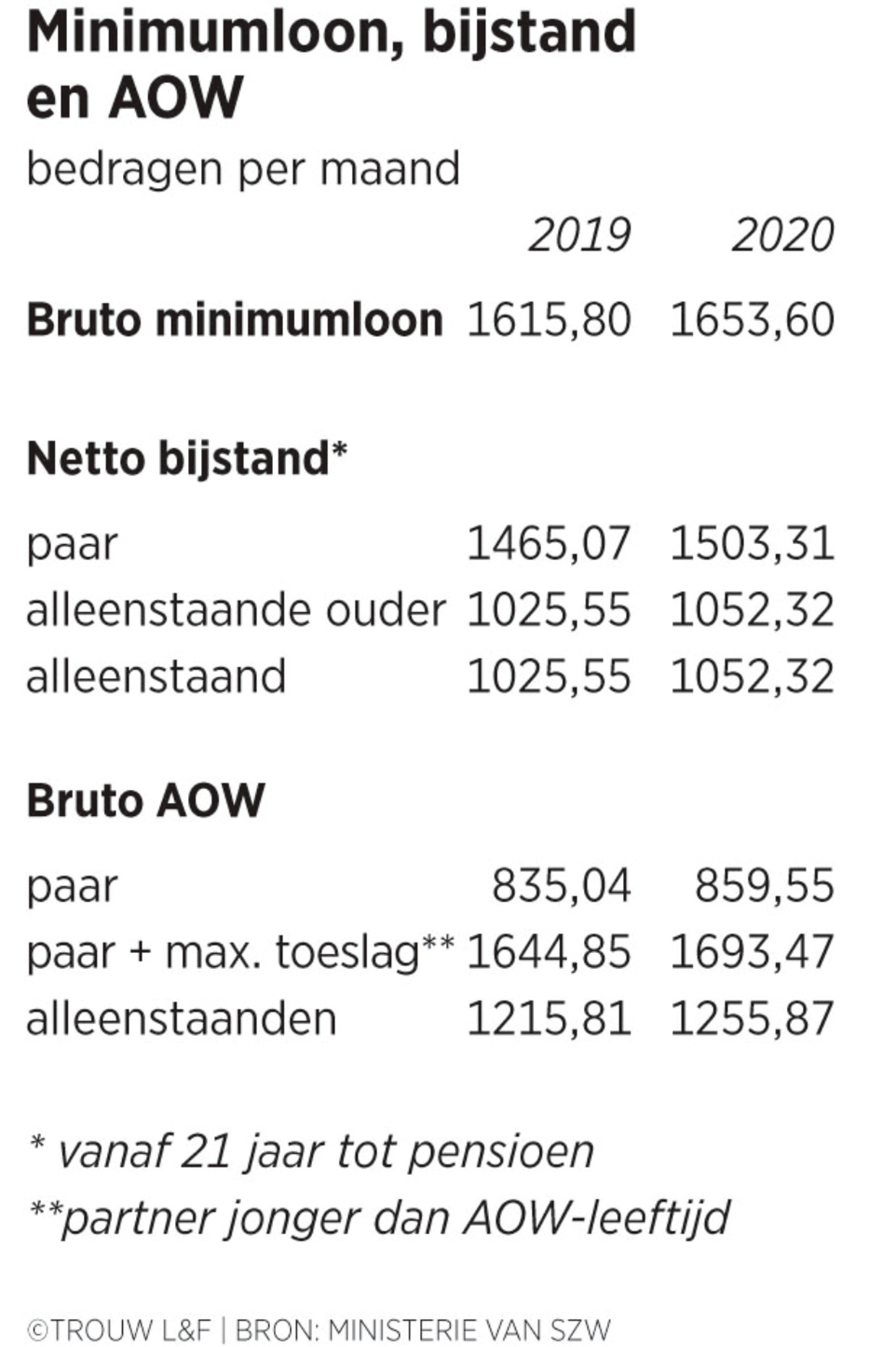 null Beeld  