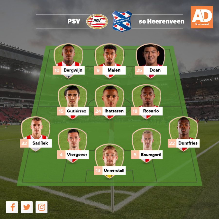 Psv sparta opstelling