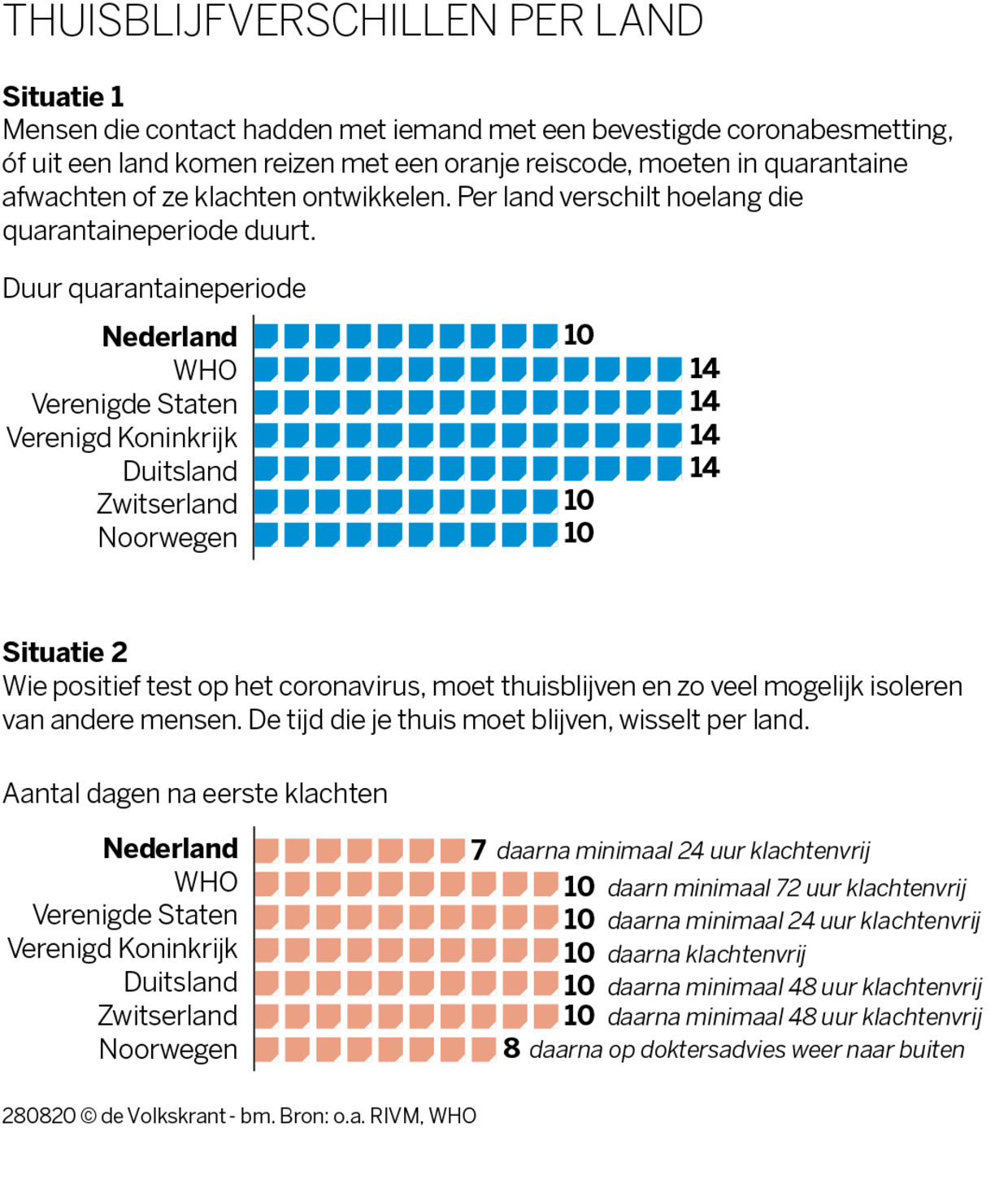 Hoe Lang Blijf Je Besmettelijk Met Griep?