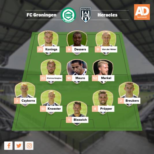 Vermoedelijke opstelling Heracles.
