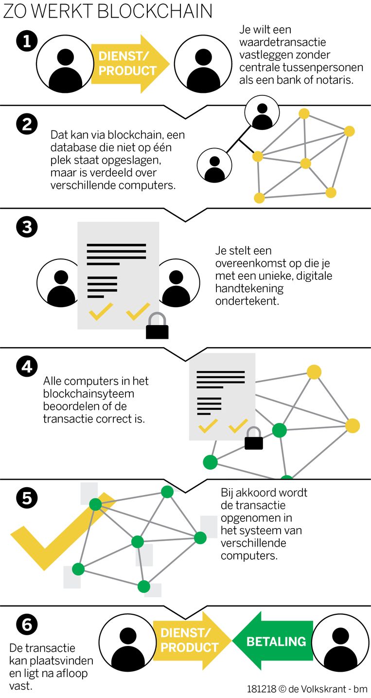 null Beeld de Volkskrant
