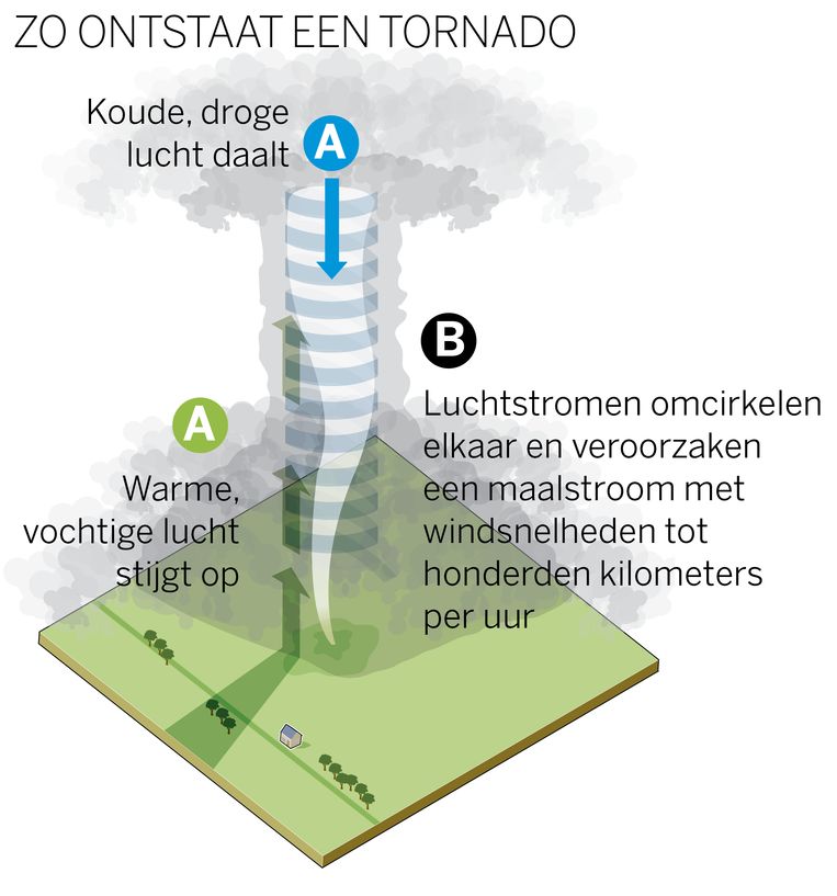 null Beeld Izaak Besuijen