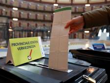 GroenLinks en PvdA halen samen meer dan kwart van stemmen in Arnhem, BBB en Volt vallen op