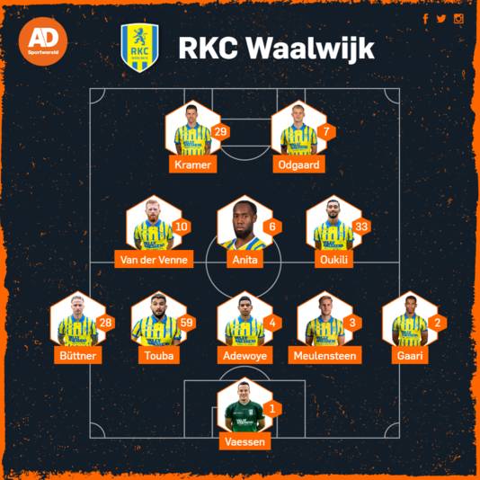 Opstelling RKC.