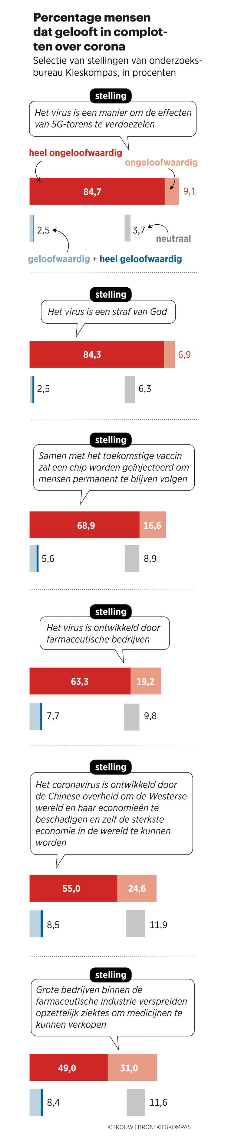 SITE-20-08-13-kieskompas-corona-complot-1 Beeld Sander Soewargana